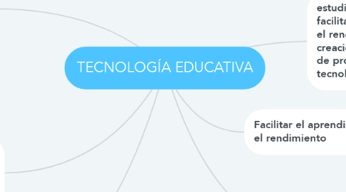 Mind Map: TECNOLOGÍA EDUCATIVA