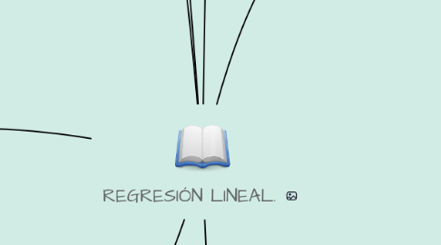 Mind Map: REGRESIÓN LINEAL.