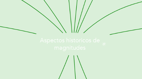 Mind Map: Aspectos historicos de magnitudes