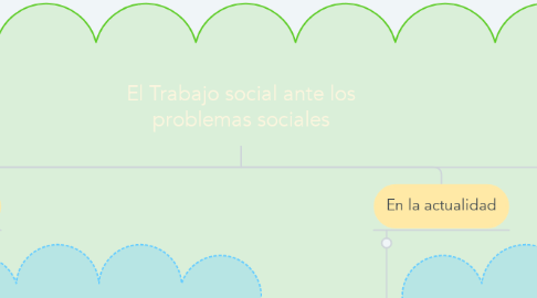 Mind Map: El Trabajo social ante los problemas sociales