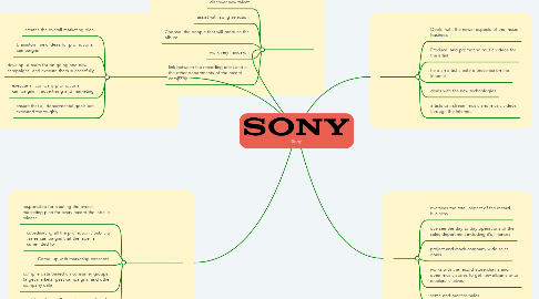 Mind Map: Sony
