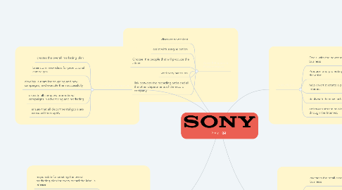 Mind Map: Sony