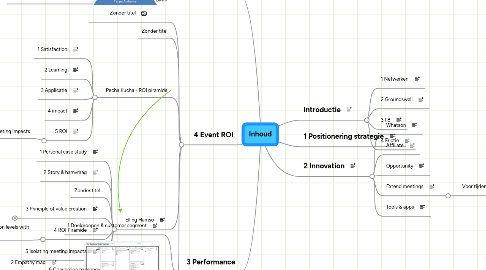 Mind Map: Inhoud