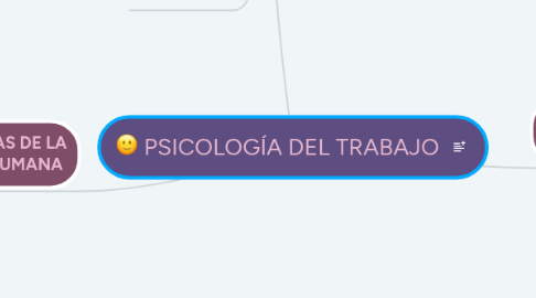 Mind Map: PSICOLOGÍA DEL TRABAJO