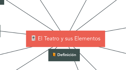 Mind Map: El Teatro y sus Elementos