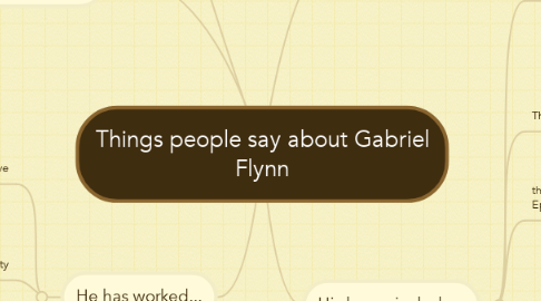 Mind Map: Things people say about Gabriel Flynn