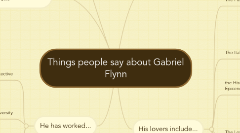 Mind Map: Things people say about Gabriel Flynn