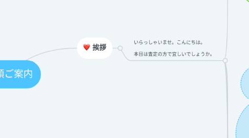 Mind Map: 店頭ご案内