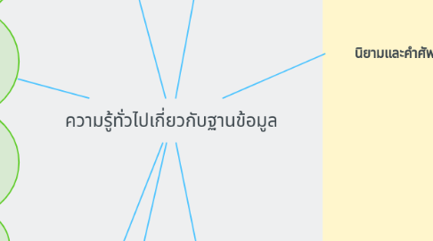 Mind Map: ความรู้ทั่วไปเกี่ยวกับฐานข้อมูล