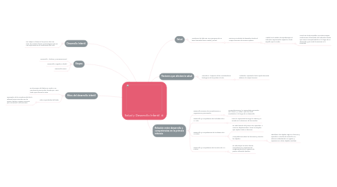 Mind Map: Salud y Desarrollo Infantil