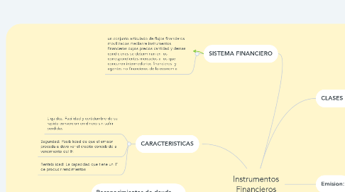 Mind Map: Instrumentos Financieros