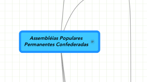 Mind Map: Assembléias Populares Permanentes Confederadas