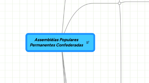 Mind Map: Assembléias Populares Permanentes Confederadas