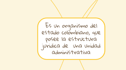 Mind Map: Es un organismo del estado colombiano, que posee la estructura juridica de  una unidad administrativa