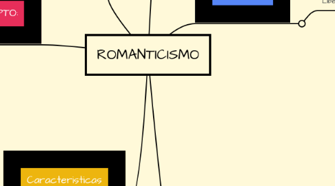 Mind Map: ROMANTICISMO