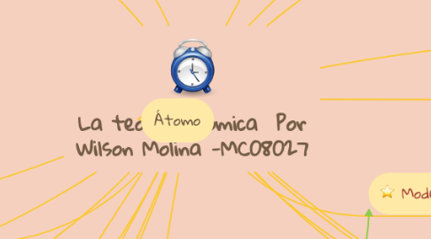 Mind Map: La teoría Atómica  Por Wilson Molina -MC08027