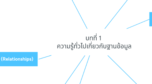 Mind Map: บทที่ 1 ความรู้ทั่วไปเกี่ยวกับฐานข้อมูล