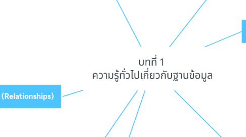 Mind Map: บทที่ 1  ความรู้ทั่วไปเกี่ยวกับฐานข้อมูล