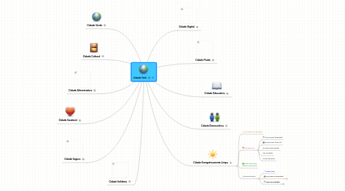 Mind Map: Cidade Feliz