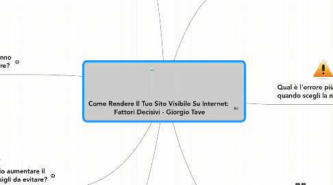 Mind Map: Come Rendere Il Tuo Sito Visibile Su Internet: Fattori Decisivi - Giorgio Tave