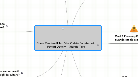 Mind Map: Come Rendere Il Tuo Sito Visibile Su Internet:  Fattori Decisivi - Giorgio Tave