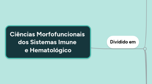 Mind Map: Ciências Morfofuncionais dos Sistemas Imune e Hematológico