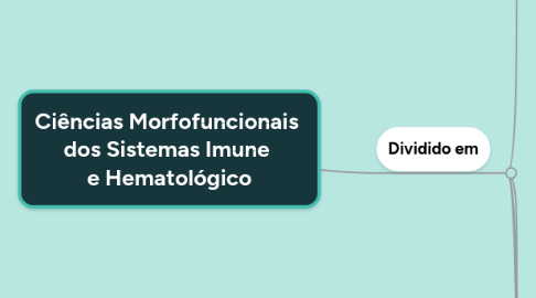 Mind Map: Ciências Morfofuncionais  dos Sistemas Imune  e Hematológico