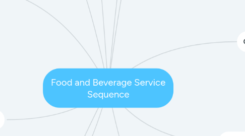 Mind Map: Food and Beverage Service Sequence
