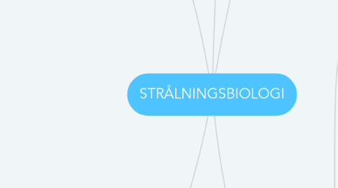 Mind Map: STRÅLNINGSBIOLOGI