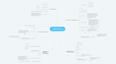 Mind Map: Информационные технологии в психологии