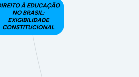 Mind Map: DIREITO À EDUCAÇÃO NO BRASIL: EXIGIBILIDADE CONSTITUCIONAL