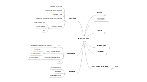 Mind Map: AQUOPS 2011