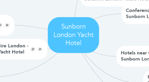 Mind Map: Sunborn London Yacht Hotel