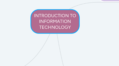 Mind Map: INTRODUCTION TO INFORMATION TECHNOLOGY