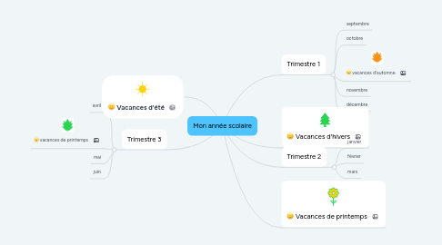 Mind Map: Mon année scolaire