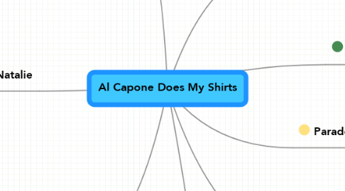 Mind Map: Al Capone Does My Shirts