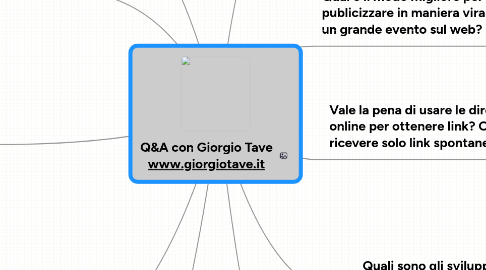 Mind Map: Q&A con Giorgio Tave www.giorgiotave.it