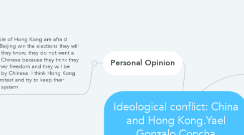 Mind Map: Ideological conflict: China and Hong Kong.Yael Gonzalo Concha SAMPEDRO a01730442