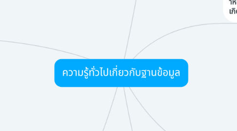 Mind Map: ความรู้ทั่วไปเกี่ยวกับฐานข้อมูล