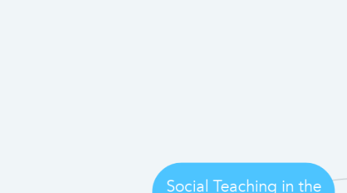 Mind Map: Social Teaching in the Old Testament