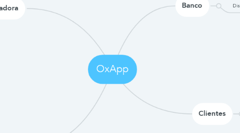 Mind Map: OxApp