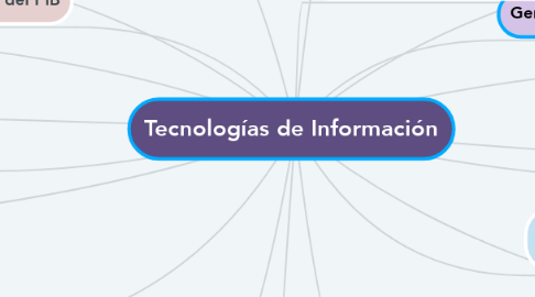 Mind Map: Tecnologías de Información