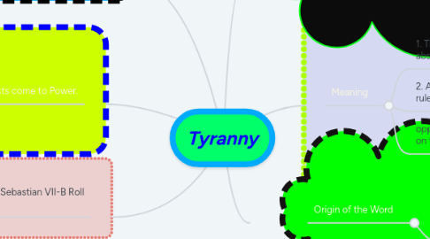 Mind Map: Tyranny