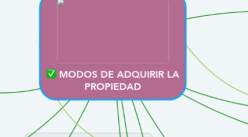 Mind Map: MODOS DE ADQUIRIR LA PROPIEDAD