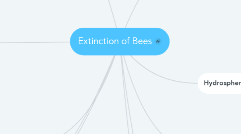 Mind Map: Extinction of Bees