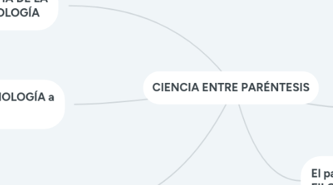 Mind Map: CIENCIA ENTRE PARÉNTESIS