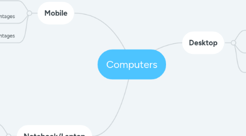 Mind Map: Computers