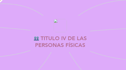 Mind Map: TITULO IV DE LAS PERSONAS FÍSICAS