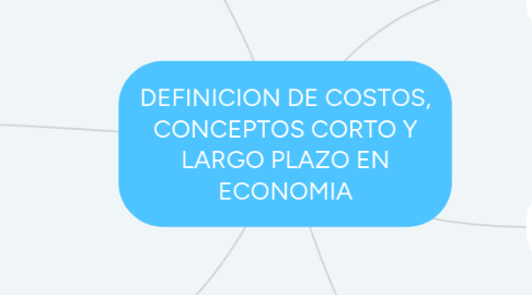 Mind Map: DEFINICION DE COSTOS, CONCEPTOS CORTO Y LARGO PLAZO EN ECONOMIA