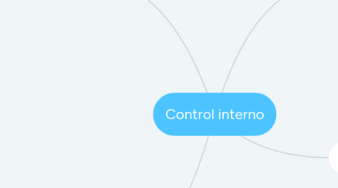 Mind Map: Control interno